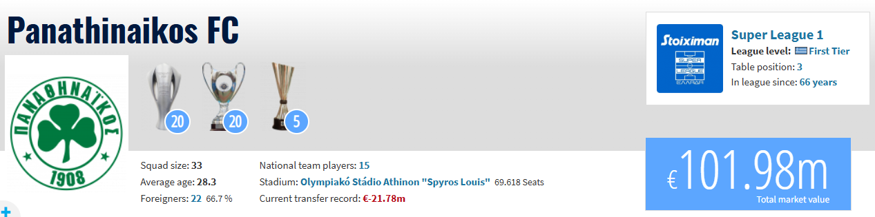 Βίκινγκουρ - Παναθηναϊκός: Χαοτική η διαφορά στη χρηματιστηριακή αξία (pics)