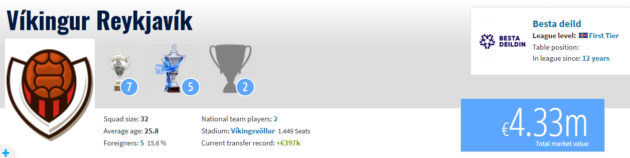 Βίκινγκουρ - Παναθηναϊκός: Χαοτική η διαφορά στη χρηματιστηριακή αξία (pics)