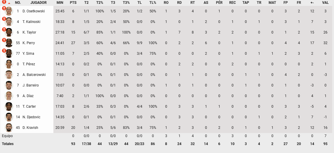 Ακάθεκτος ο Μπαλτσερόφσκι, νίκησε ξανά σε τελικό τη Ρεάλ και κατέκτησε το Κύπελλο Ισπανίας (pic)