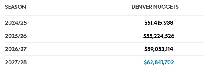 Νίκολα Γιόκιτς: Πότε λήγει το συμβόλαιό του, οι «χρυσές» απολαβές του