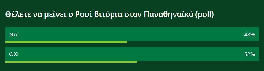 Παναθηναϊκός: Τα αποτελέσματα του poll για την παραμονή Βιτόρια! (pic)