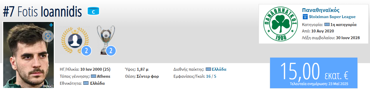 Παναθηναϊκός: «Έπεσε» η χρηματιστηριακή αξία του Ιωαννίδη στο Transfermarkt (pic)