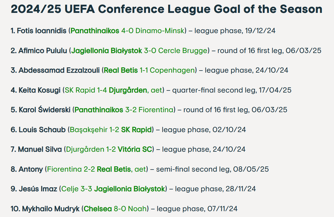 Σπουδαίο επίτευγμα: Ο Ιωαννίδης πέτυχε το «Goal of the Season» στο Conference League (pic)