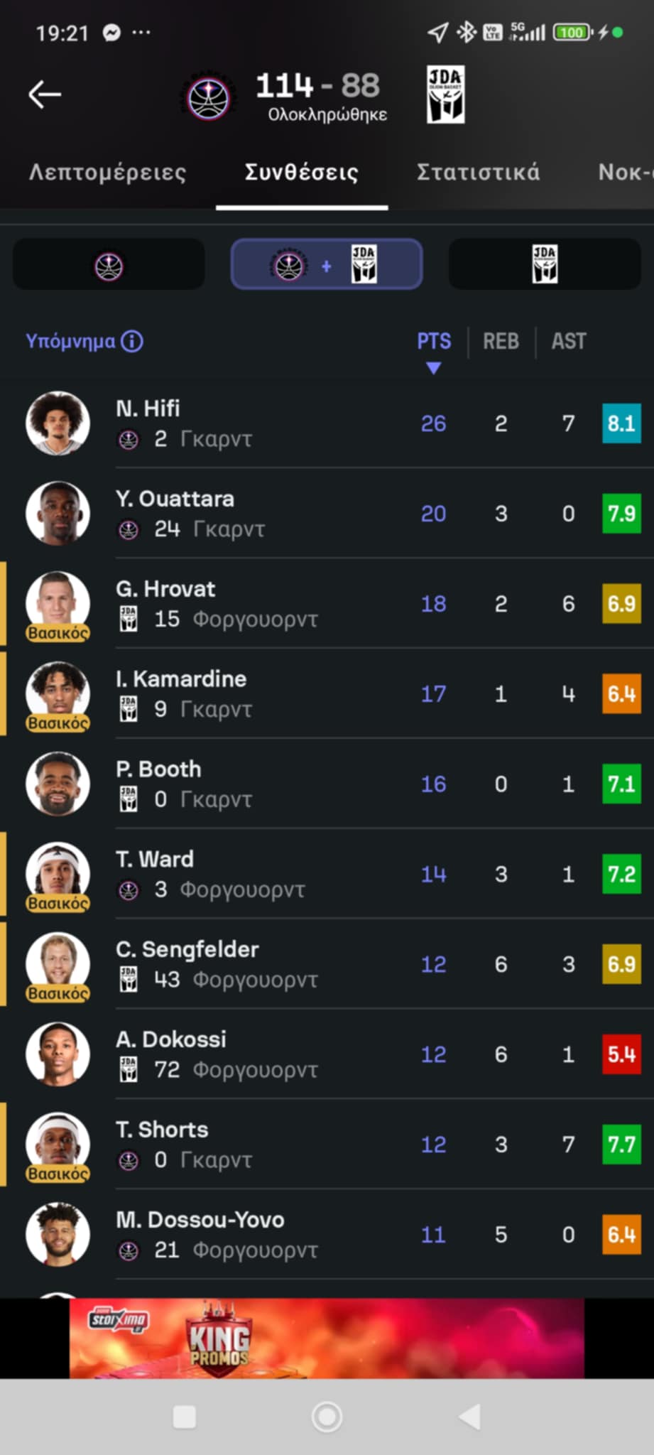 Περίπατο η Παρί - Τα στατιστικά του Τι Τζέι Σορτς (pic)