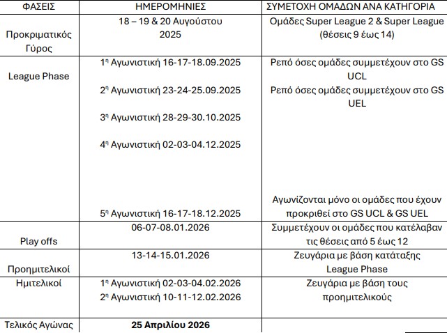 Παναθηναϊκός: Το κανάλι που θα δείχνει τα ματς στο Κύπελλο Ελλάδας
