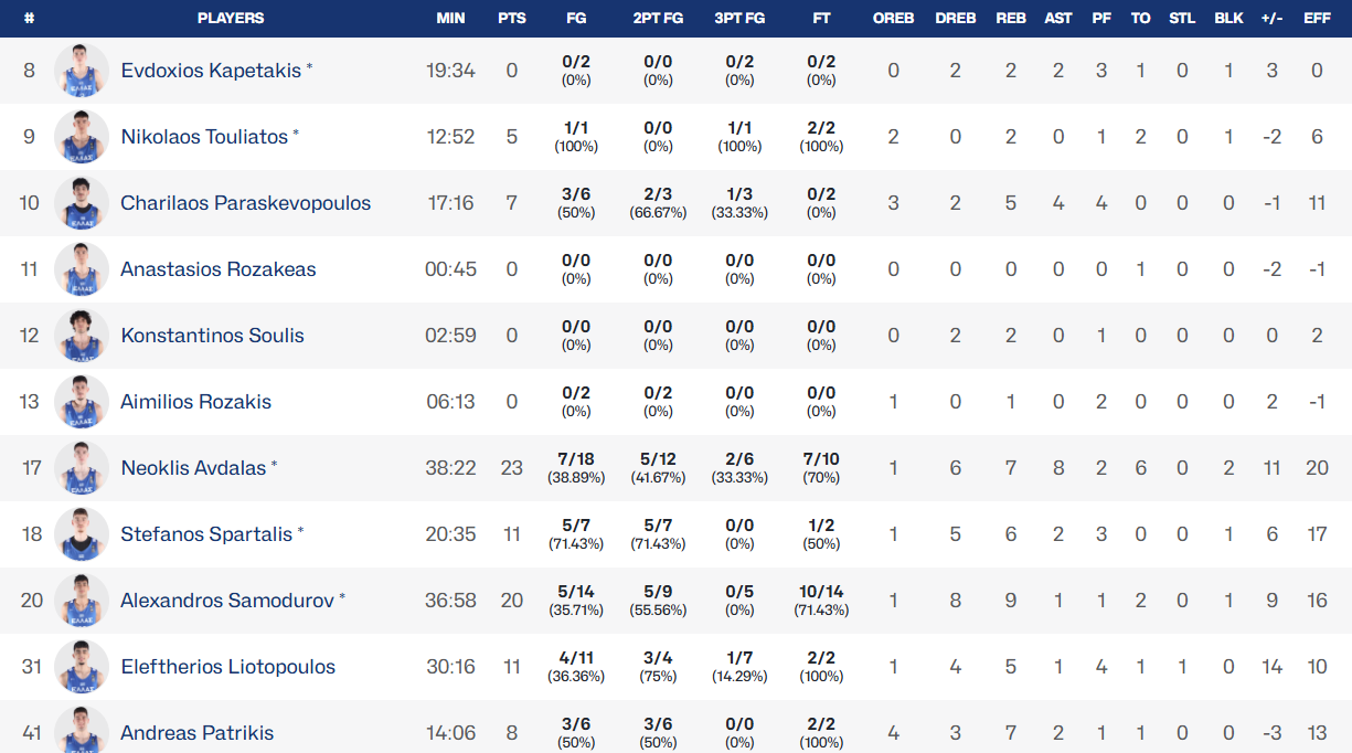 Χωρίς... αντίπαλο οι Σαμοντούροβ-Αβδάλας, πρόκριση για την Εθνική