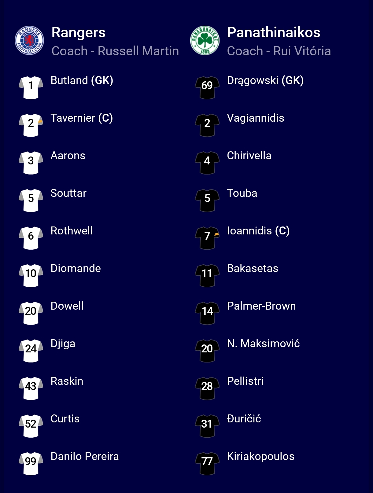 Επίσημο: Η ενδεκάδα του Παναθηναϊκού με τη Ρέιντζερς