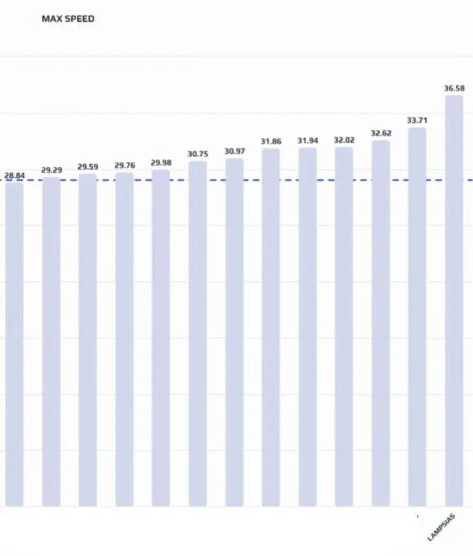 Πρώην του Παναθηναϊκού κάνει θραύση – Έφτασε ταχύτητα Χάλαντ στη Μάλτα