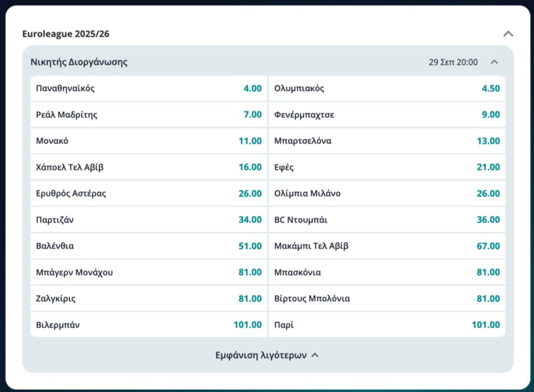 Μετά τον Χολμς: Η απόδοση του Παναθηναϊκού για την κατάκτηση της Ευρωλίγκα
