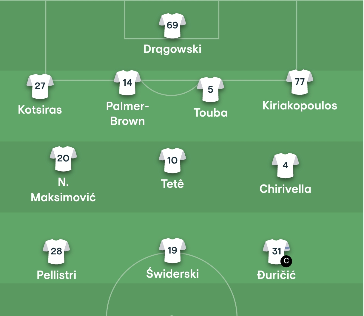 Επίσημο: Η ενδεκάδα του Παναθηναϊκού με τη Σαχτάρ