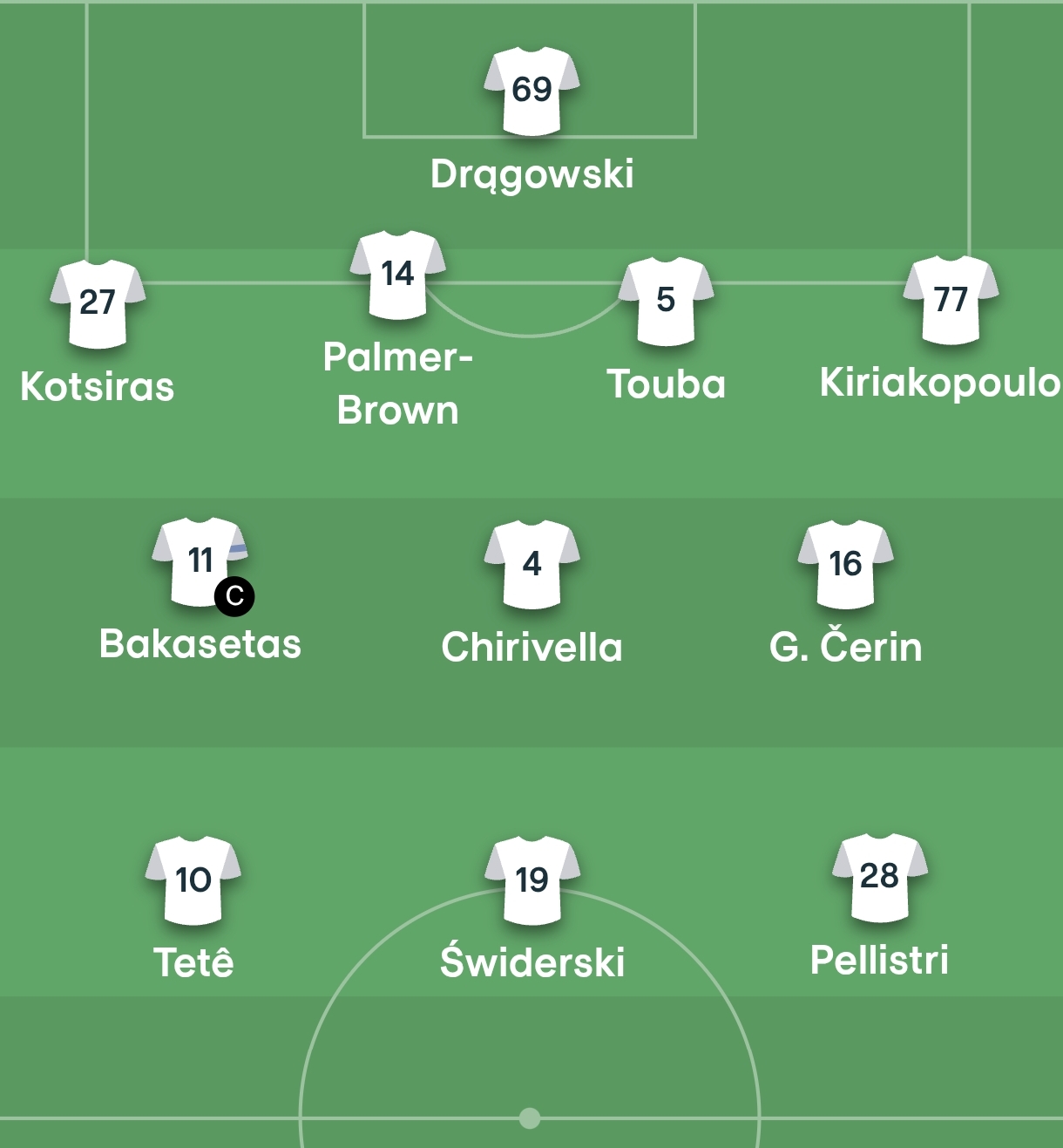 Επίσημο: Η ενδεκάδα του Παναθηναϊκού με Σαμσουνσπόρ