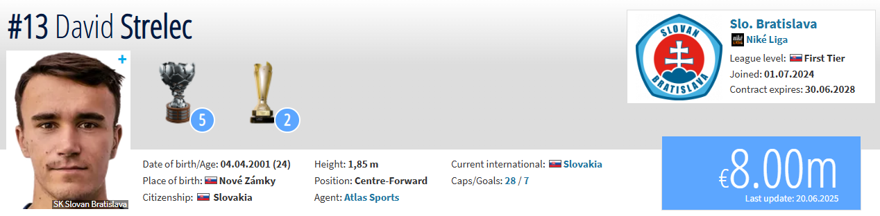 Παναθηναϊκός: Η χρηματιστηριακή αξία του Στρέλετς (pic)