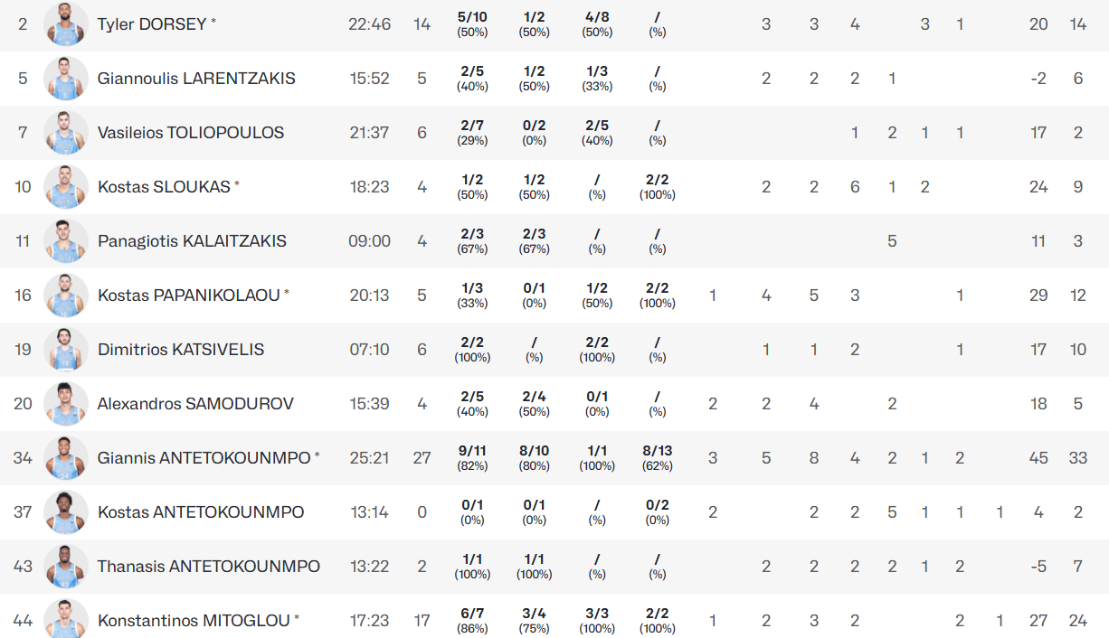 Ματσάρα από Μήτογλου, νίκη η Εθνική - Τα στατιστικά των παικτών του Παναθηναϊκού (pic)