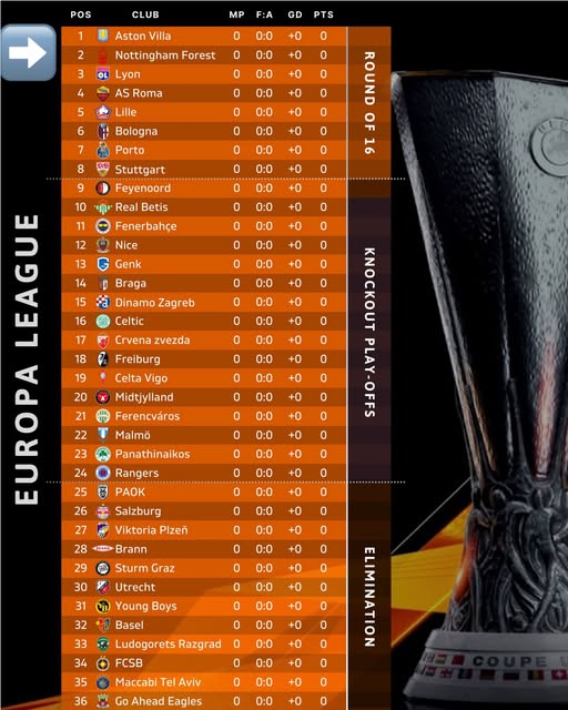 Αλγόριθμος: 23ος ο Παναθηναϊκός στη League Phase, ποιος ο αντίπαλος για την πρόκριση