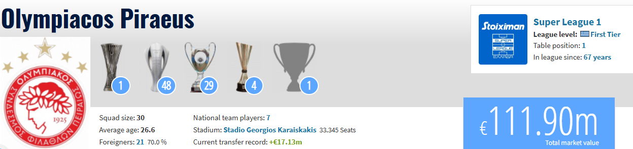 Η Πάφος παρέδωσε «σεμινάριο» στο Φάληρο με υπο-τετραπλάσια αξία ρόστερ! (pics)