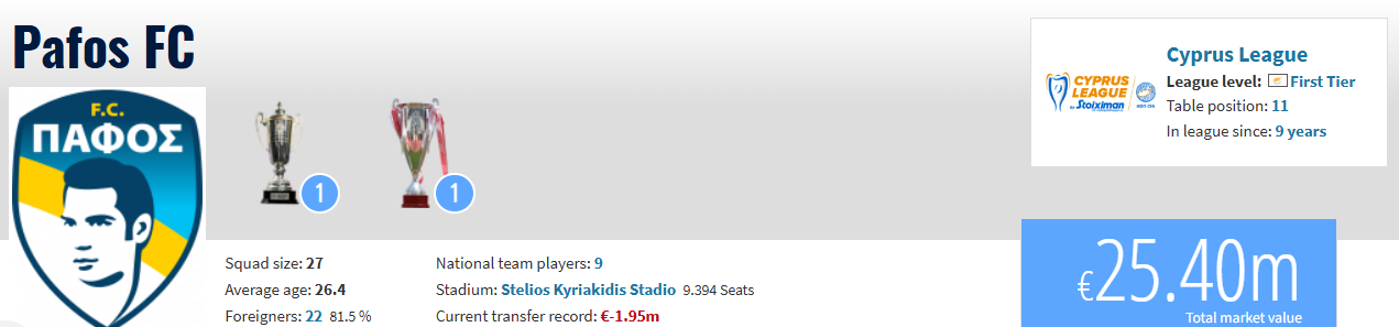 Η Πάφος παρέδωσε «σεμινάριο» στο Φάληρο με υπο-τετραπλάσια αξία ρόστερ! (pics)