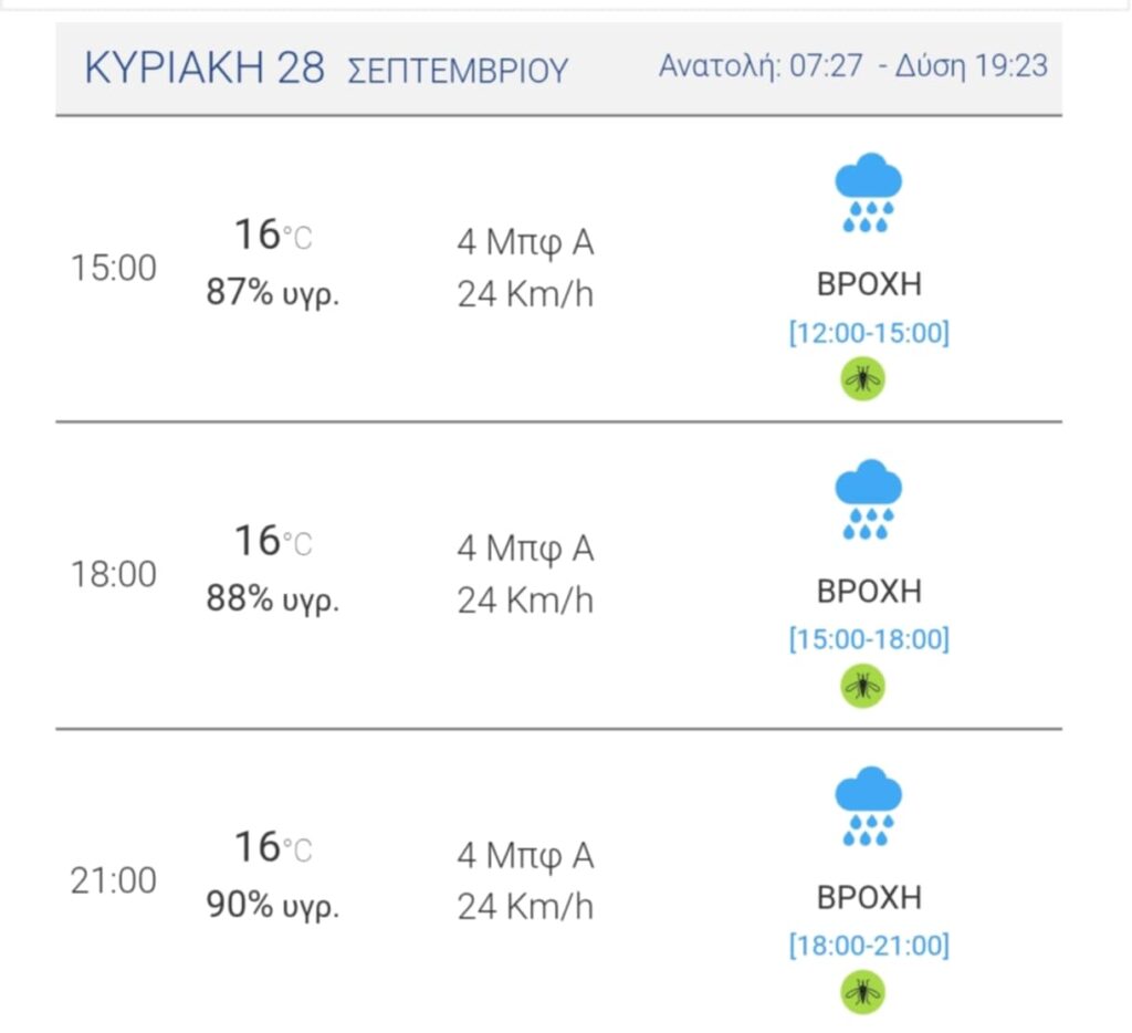 Παναθηναϊκός: Θα ανοίξουν οι ουρανοί - Ο καιρός με Παναιτωλικό