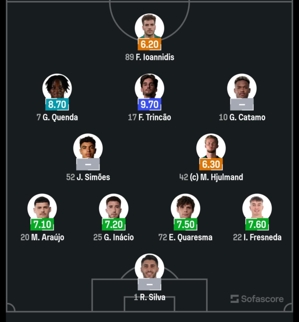 Σπόρτινγκ: Βασικός στο Champions League ο Ιωαννίδης κόντρα στη Νάπολι (pic)