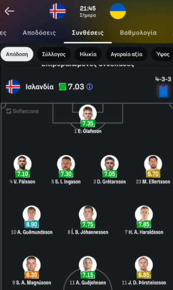 «Συγκρούεται» με Ρεμπρόφ ο Ίνγκασον - Η ενδεκάδα της Ισλανδίας