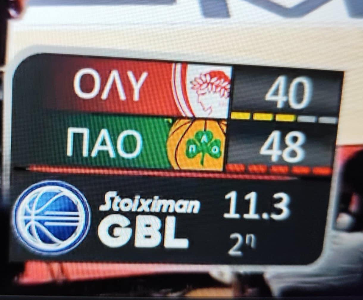 ΓΙΑ ΓΕΛΙΑ! Ο Ολυμπιακός πίσω στο σκορ, δεν συμπλήρωσε ΠΟΤΕ ομαδικά!