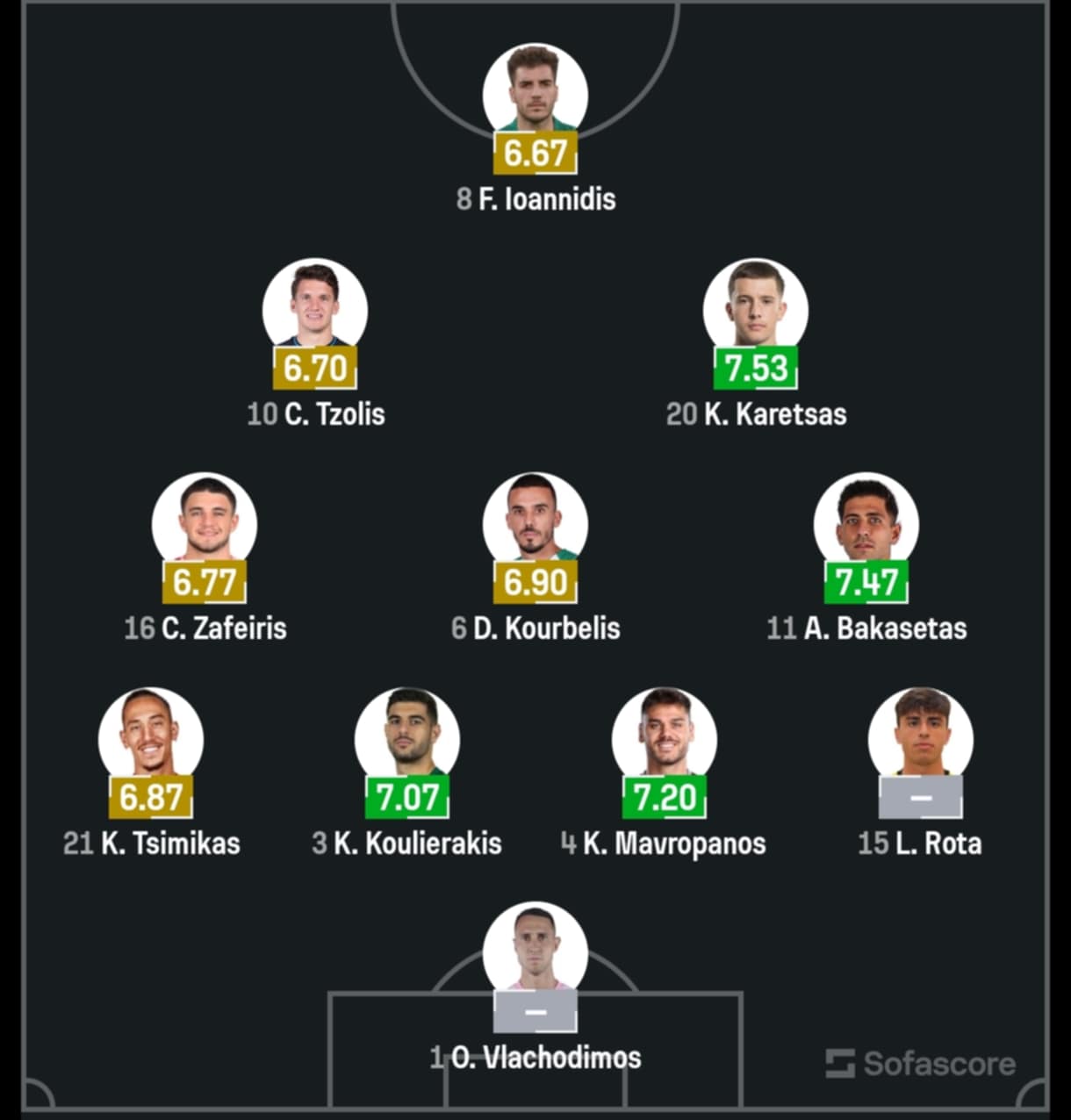 Επίσημο: Με αλλαγές η ενδεκάδα της Εθνικής κόντρα στη Δανία (pic)