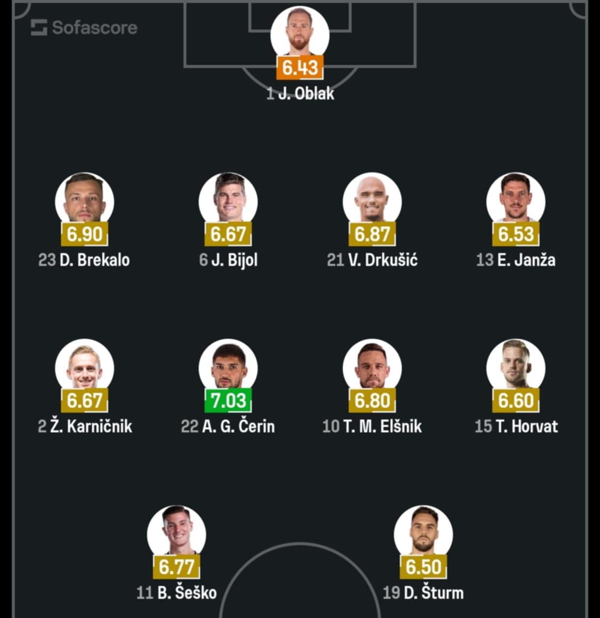 Παναθηναϊκός: Βασικός ο Τσέριν για τη Σλοβενία κόντρα στην Ελβετία