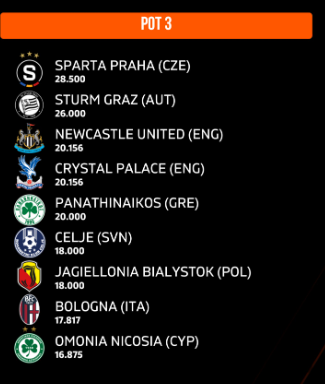 Παναθηναϊκός: Η πρόβλεψη για τη διοργάνωση 2026/27, το γκρουπ δυναμικότητας