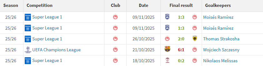 Ελ Κααμπί σε ρόλο Τζόρτζεβιτς: Έξι γκολ με πέναλτι σε ένα μήνα! (pic)