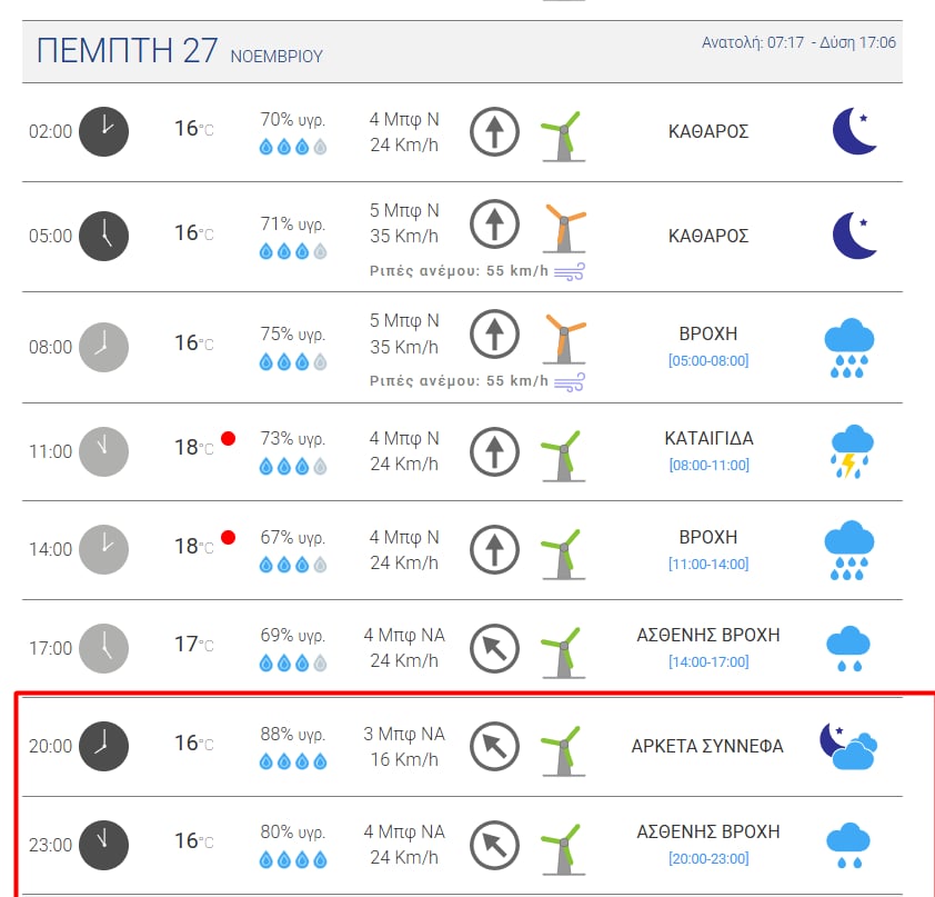 Με... ομπρέλα στο Παναθηναϊκός - Στουρμ Γκρατς (pic)
