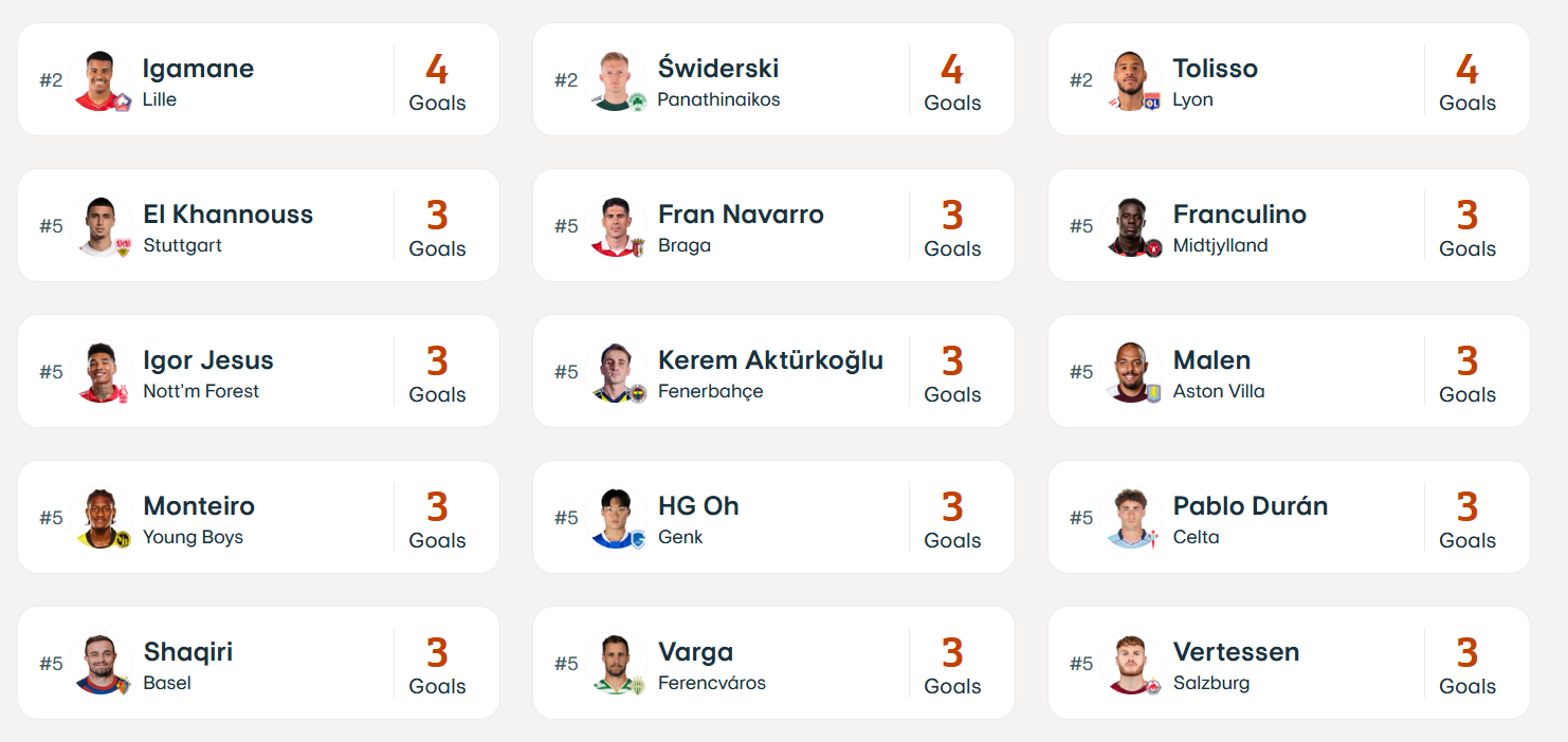 Παναθηναϊκός: Πρώτος σκόρερ στο Europa League ο Σφιντέρσκι (pic)