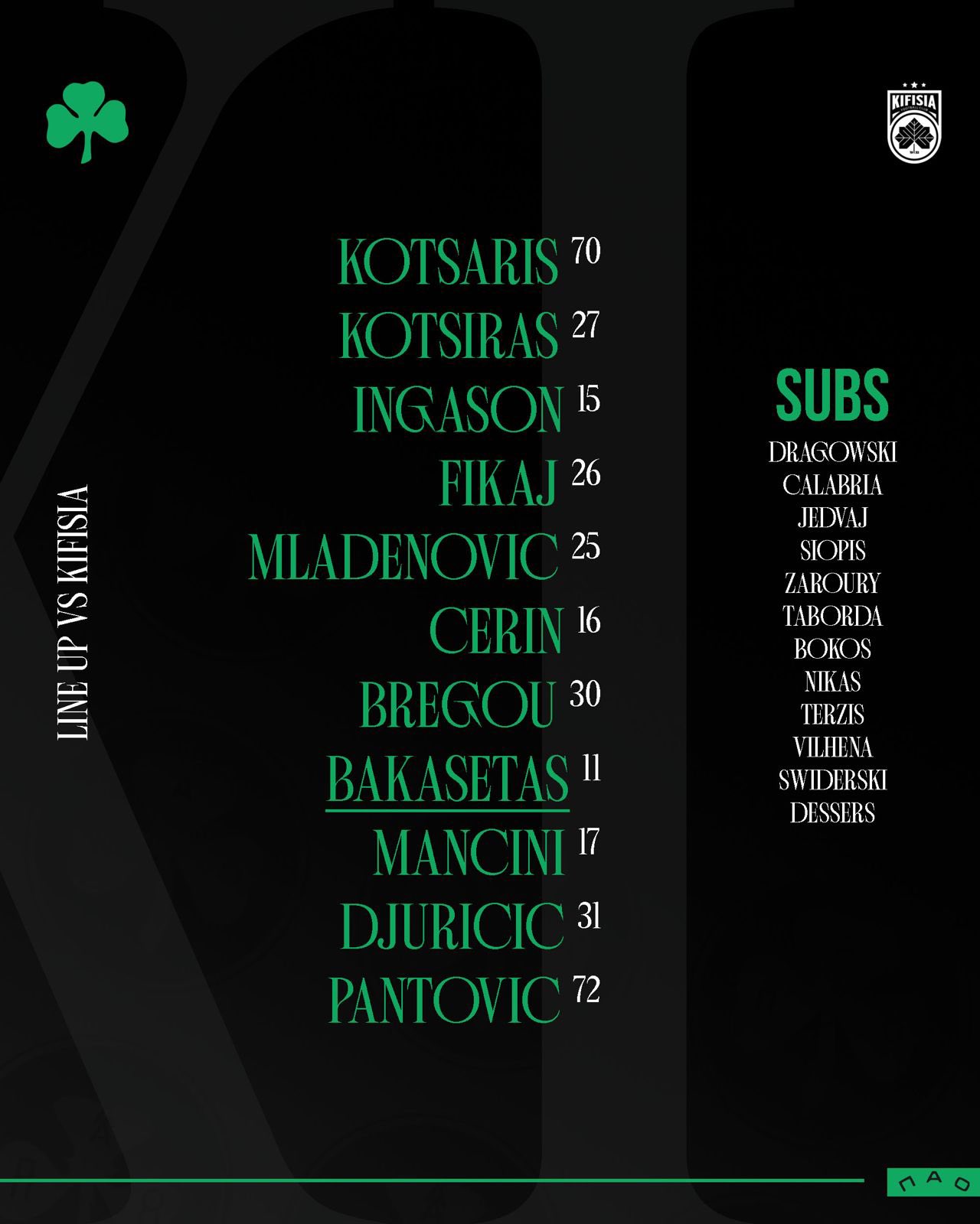 Επίσημο: Με αλλαγές και εκπλήξεις η ενδεκάδα του Παναθηναϊκού με Κηφισιά