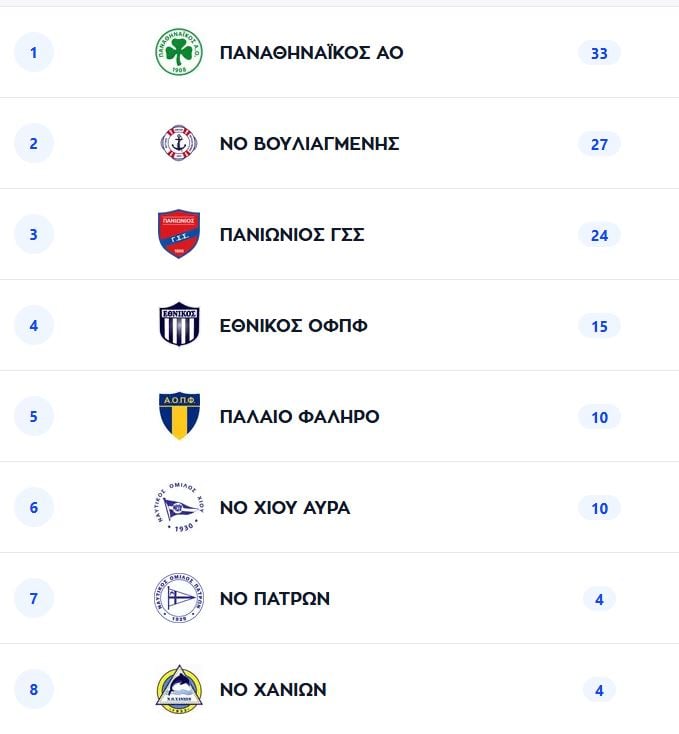 Ασταμάτητος ο Παναθηναϊκός, παραμένει πρώτος