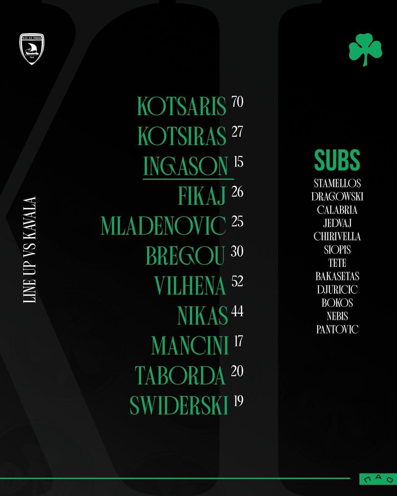 Επίσημο: Με εκπλήξεις η ενδεκάδα του Παναθηναϊκού με την Καβάλα