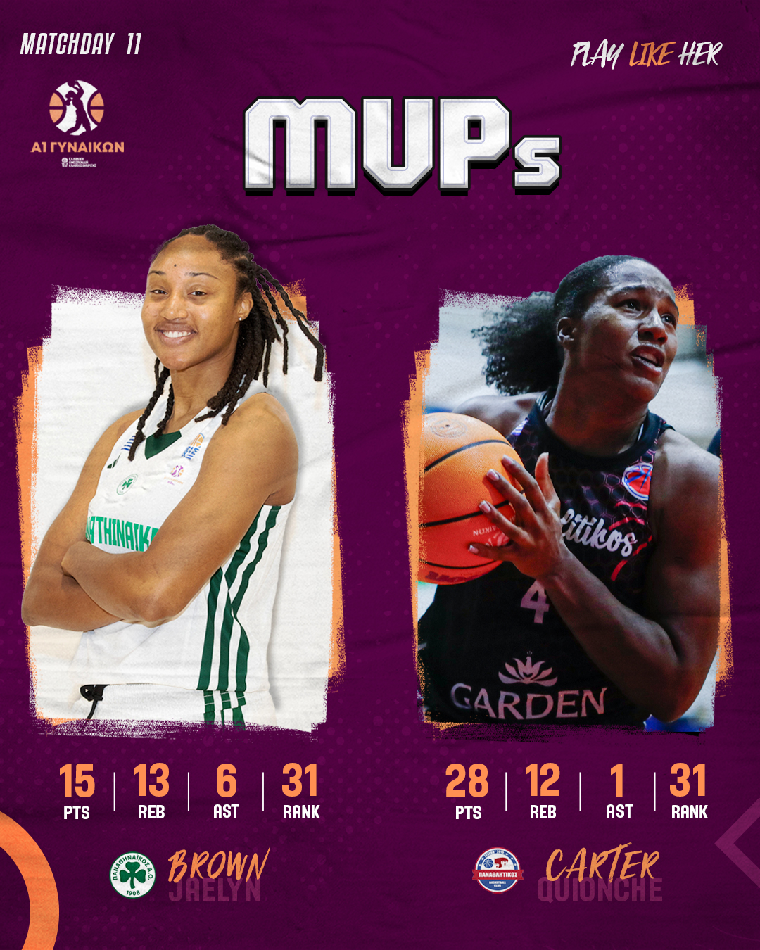 Παναθηναϊκός: Ξεχωριστή διάκριση για την Μπράουν