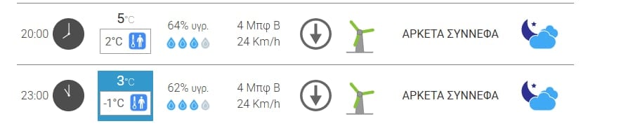 «Πολικό express» στο ΟΑΚΑ - Η θερμοκρασία στο Παναθηναϊκός – Πανσερραϊκός (pic)