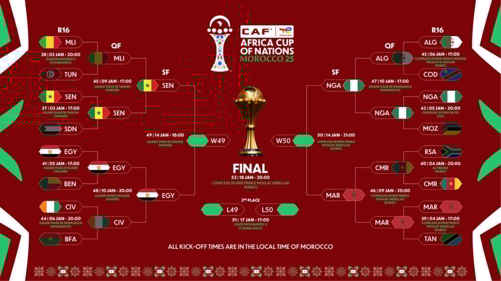 Τσέλσι – Αρσεναλ με Bet Builder πρόκρισης στα Μπλε