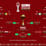 Τσέλσι – Αρσεναλ με Bet Builder πρόκρισης στα Μπλε