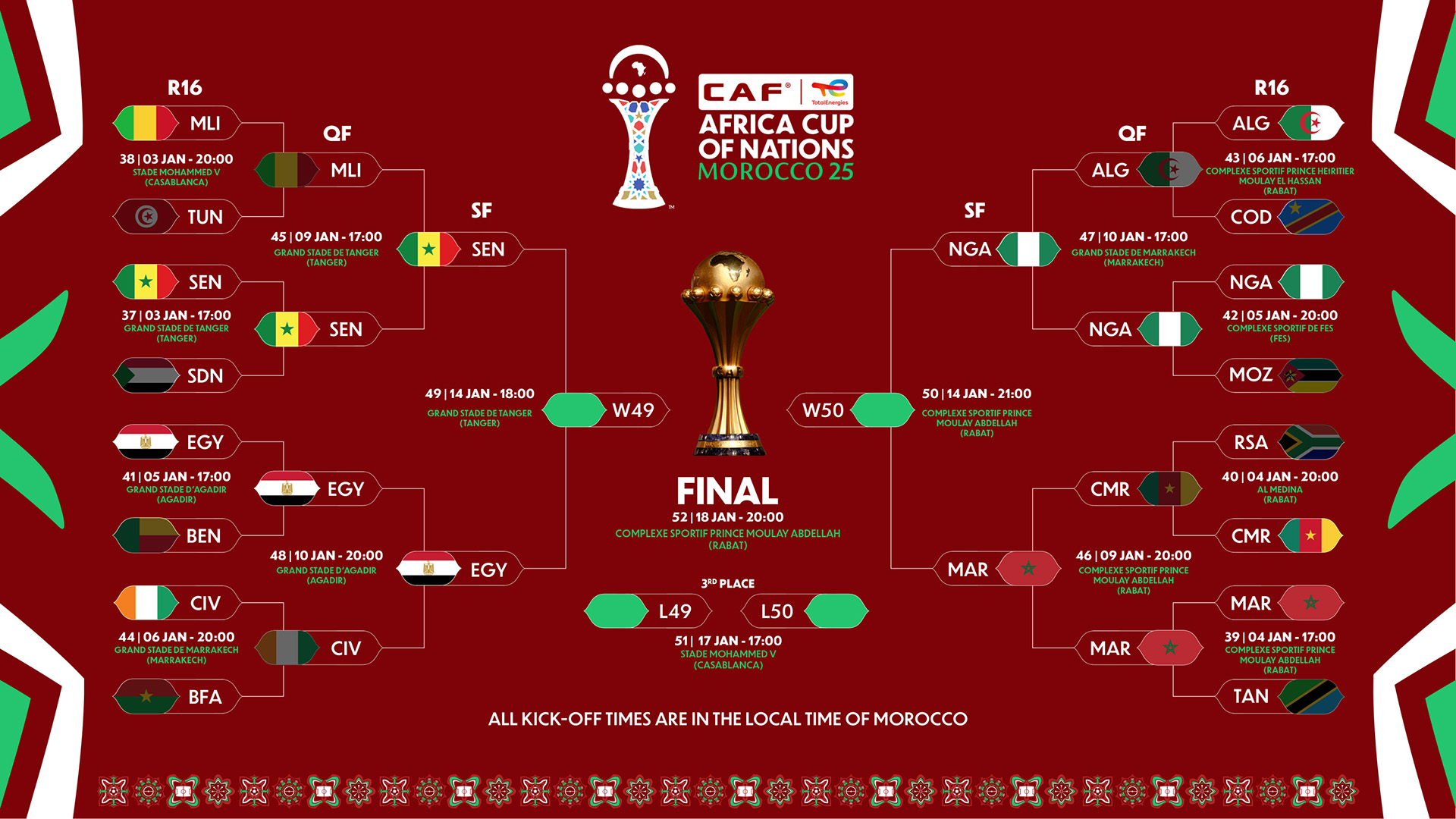 Τσέλσι – Αρσεναλ με Bet Builder πρόκρισης στα Μπλε