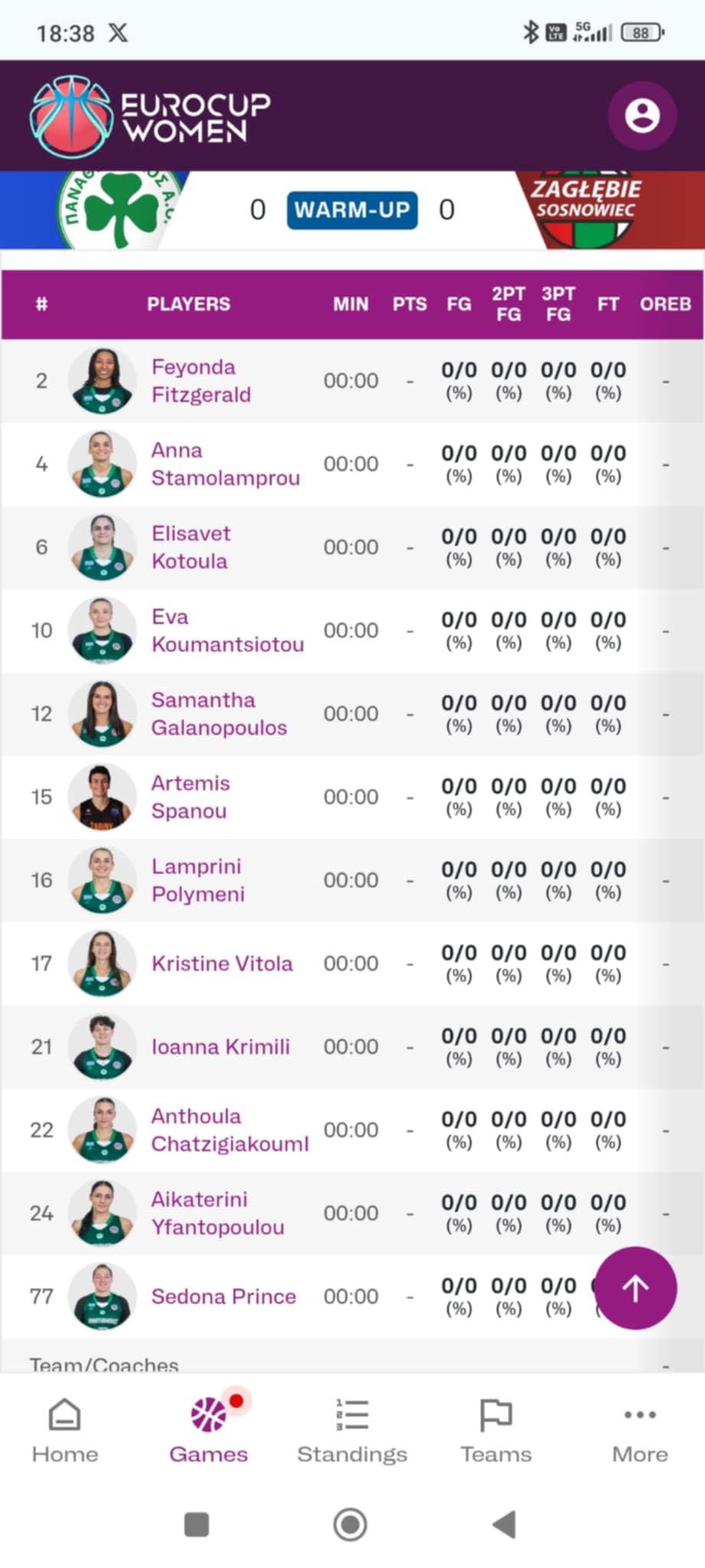 Παναθηναϊκός: Με σημαντική απουσία κόντρα στη Ζαγκλέμπιε