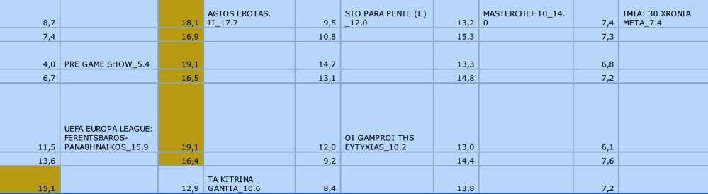 Στα ύψη η τηλεθέαση: Τι... έγραψε το Φερεντσβάρος-Παναθηναϊκός