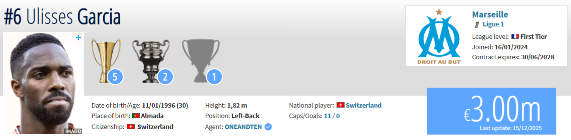 Παναθηναϊκός: Η χρηματιστηριακή αξία του Ουλίσες Γκαρσία (pic)