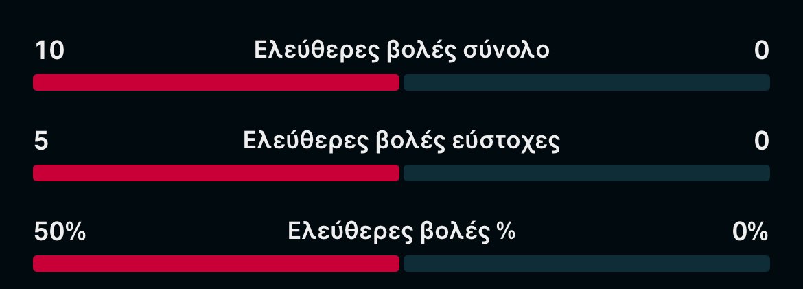 ΜΗΔΕΝ βολές στο ημίχρονο του ΣΕΦ ο Παναθηναϊκός!