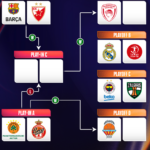 Παναθηναϊκός, Final Four: Ο αντίπαλος στον ημιτελικό αν περάσει Μονακό και Βαλένθια