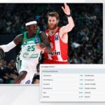 Βγήκαν οι αποδόσεις της επόμενης Euroleague – Πού βρίσκεται ο Παναθηναϊκός
