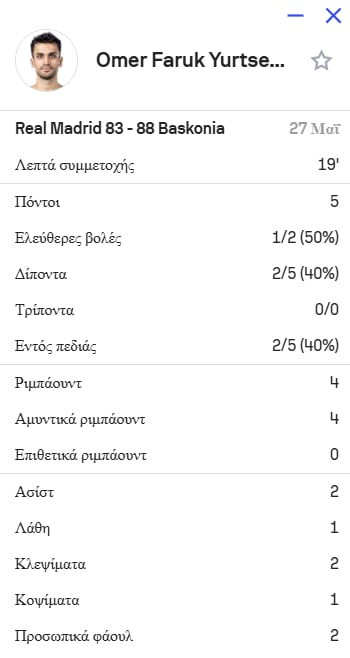 Ντεμπούτο με ήττα για Γιουρτσεβέν στη Μαδρίτη - Τα στατιστικά του (pic)