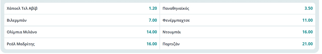 Στα φαβορί για Οτούρου και ο Παναθηναϊκός - Οι αποδόσεις των μπουκ