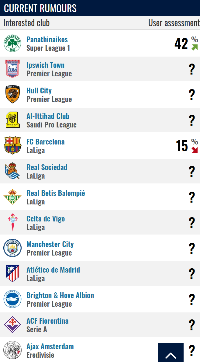 Transfermarkt: «Βλέπει» μεταγραφή Ουναχί στον Παναθηναϊκό! (pic)