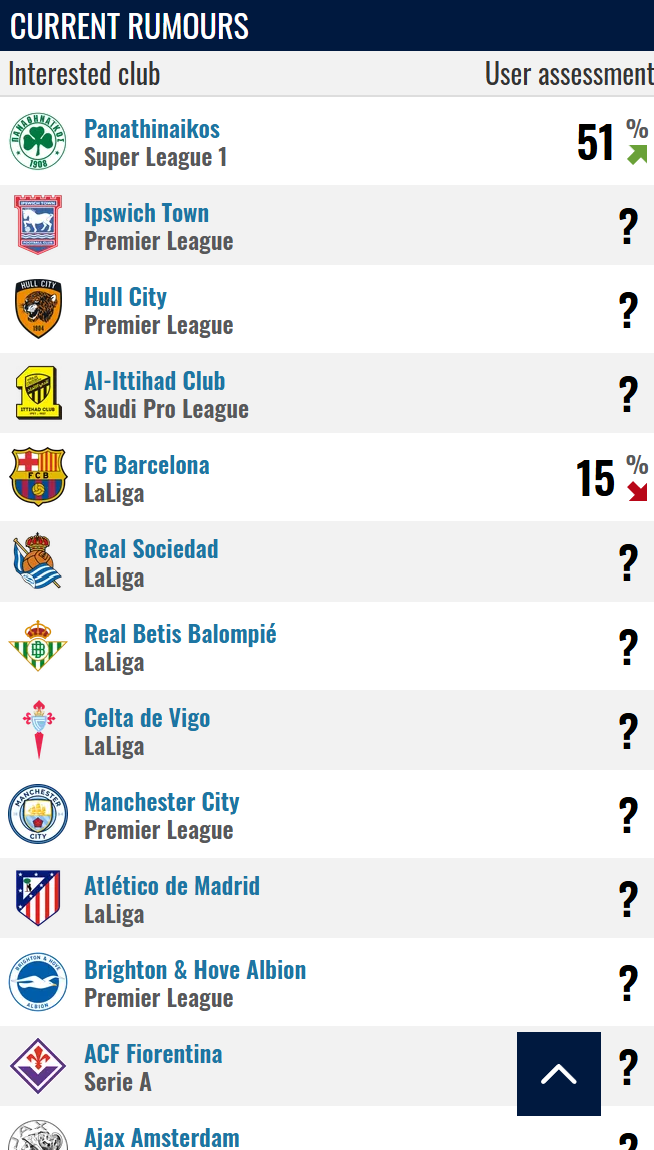 Transfermarkt: «Ανέβασε» το ποσοστό για Ουναχί και Παναθηναϊκό! (pic)