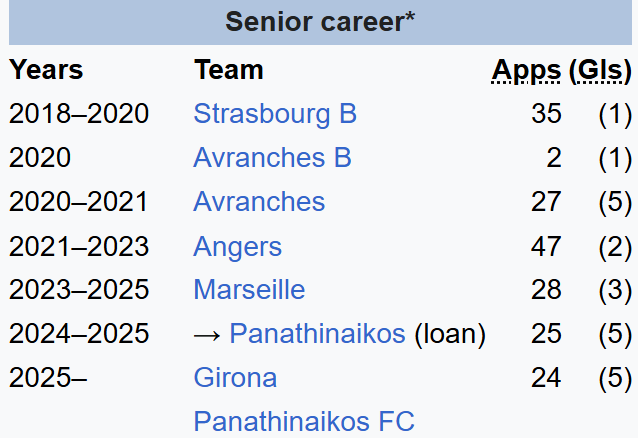 Η Wikipedia δείχνει... Ουναχί στον Παναθηναϊκό! (pic)