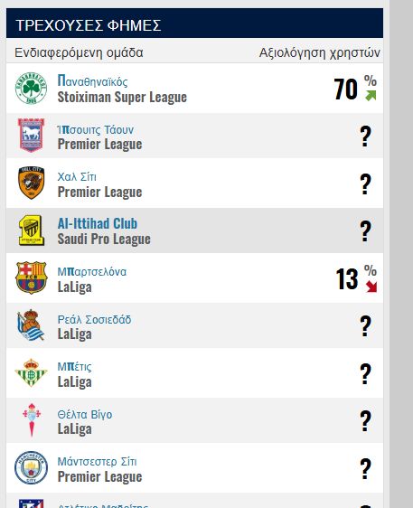 Παναθηναϊκός: Το Transfermarkt ντύνει στα πράσινα τον Ουναχί - Οι νέες πιθανότητες